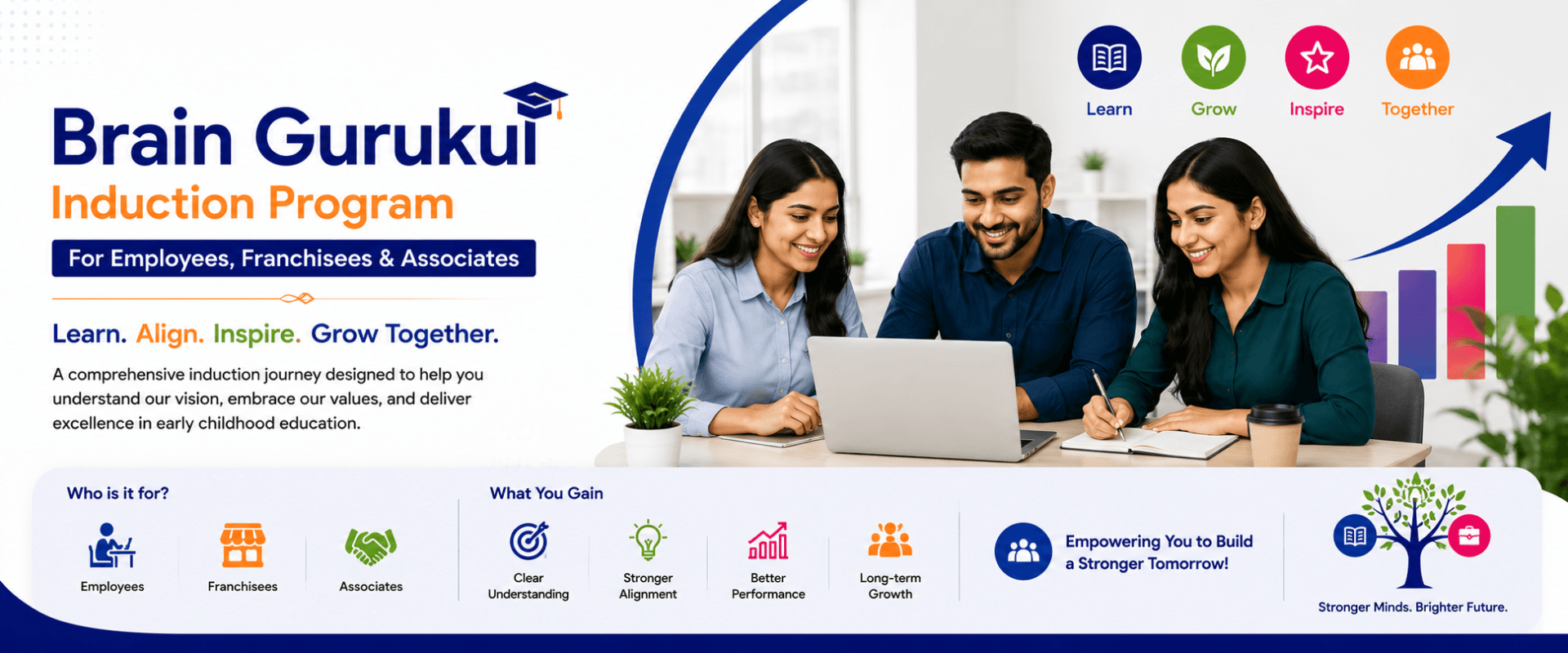 Brain Gurukul Induction Training – Employee & Business Associate program visual